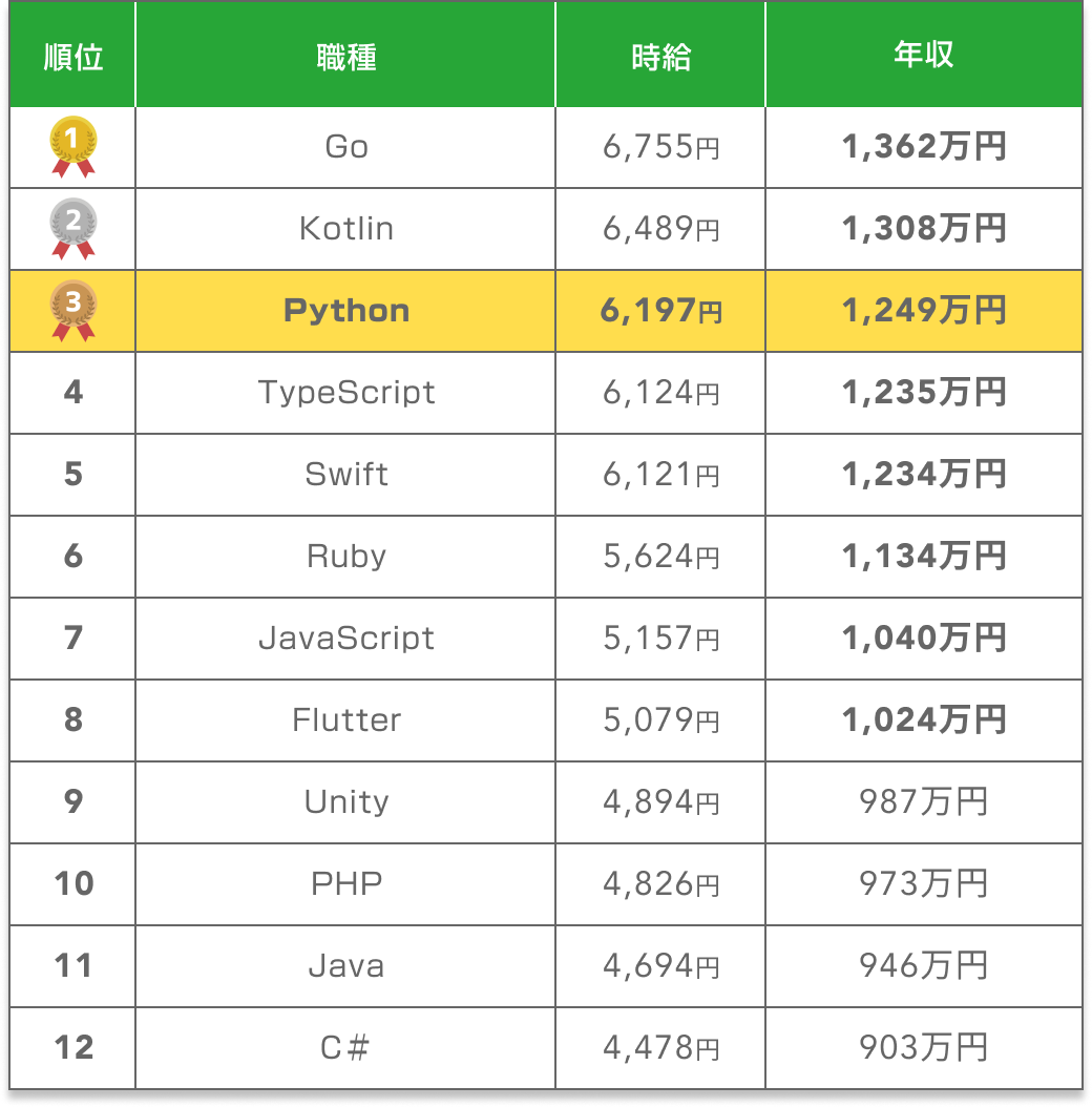 python 人気 本 ランキング