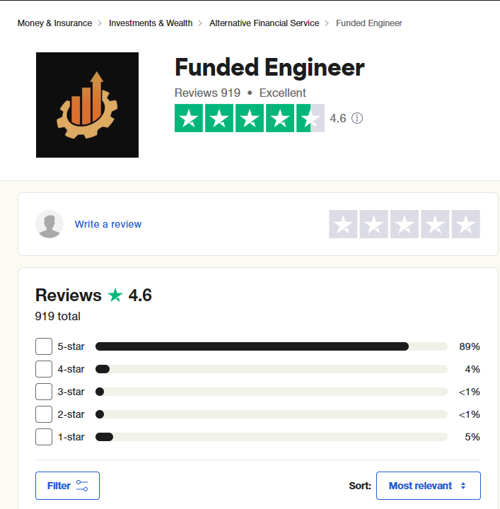 Funded Engineer Trustpilot