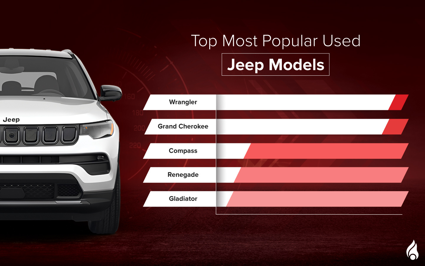 list of top used Jeep models in the UAE