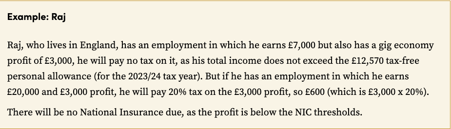 Example: Raj

Raj, who lives in England, has an employment in which he earns £7,000 but also has a gig economy profit of £3,000, he will pay no tax on it, as his total income does not exceed the £12,570 tax-free personal allowance (for the 2023/24 tax year). But if he has an employment in which he earns £20,000 and £3,000 profit, he will pay 20% tax on the £3,000 profit, so £600 (which is £3,000 x 20%).

There will be no National Insurance due, as the profit is below the NIC thresholds.

