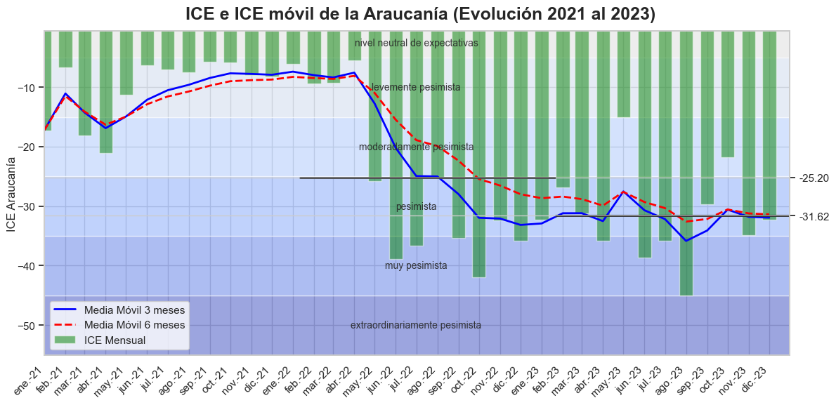 Gráfico

Descripción generada automáticamente