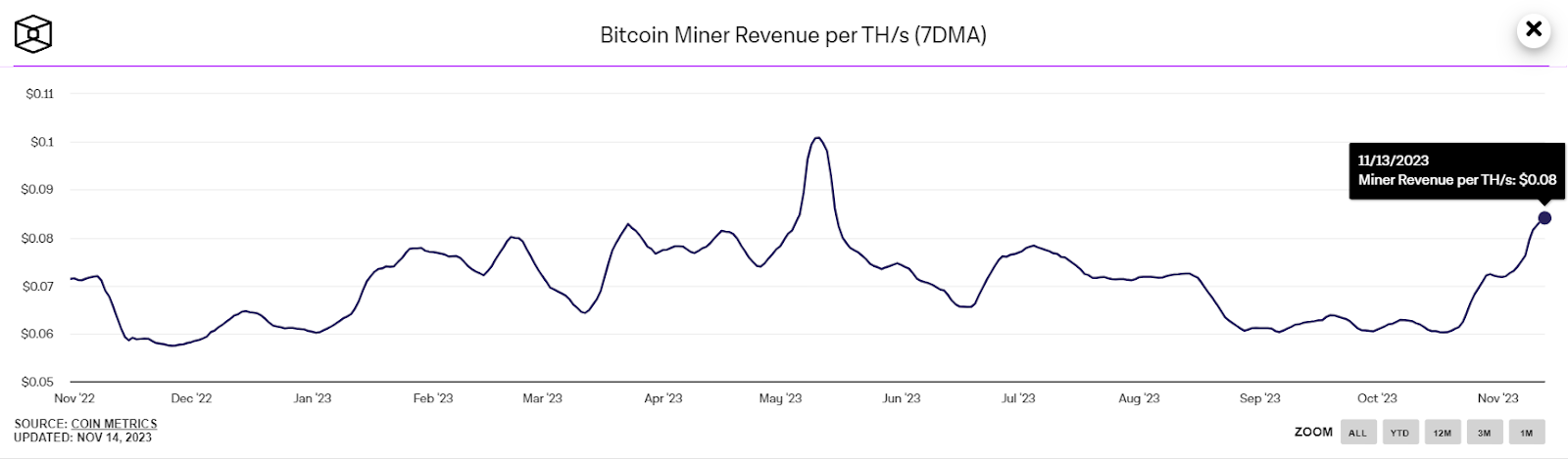 bitcoin mining halving