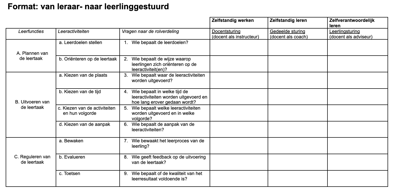 Analysemodel: van leraar- naar leerlinggestuurd
