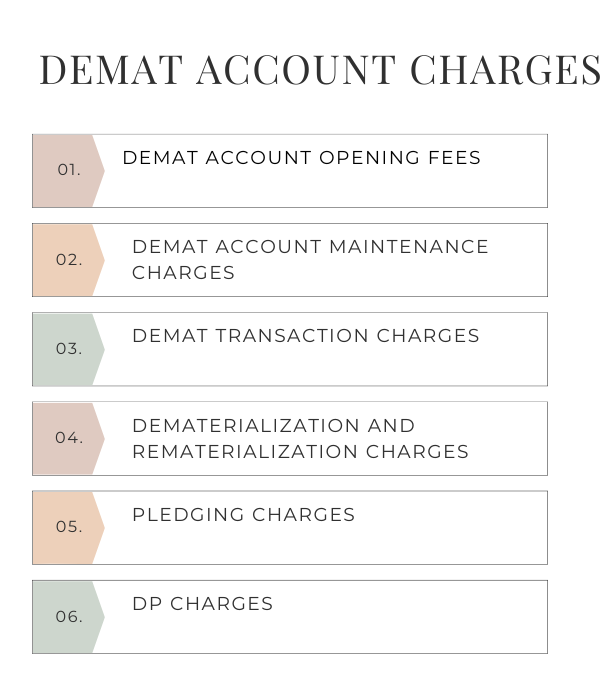 Demat Account charges