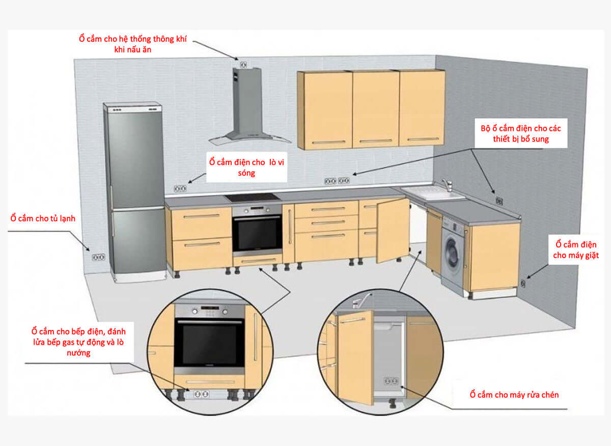 Thiết kế nội thất phòng bếp an toàn