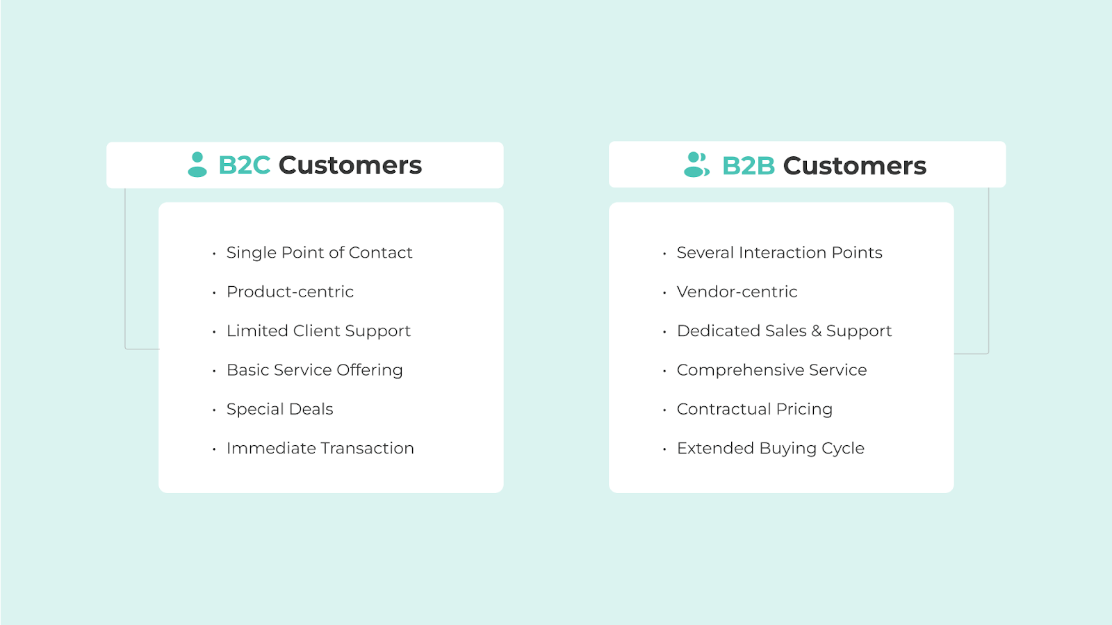 B2B Customer Service vs B2B Customer Service