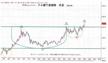 グラフ, ヒストグラム

自動的に生成された説明