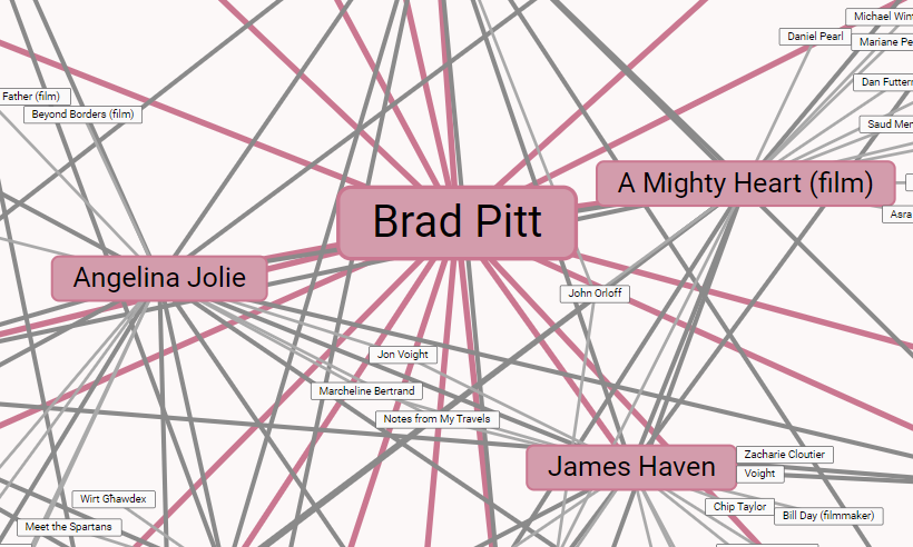 Brad Pitt wiki graph