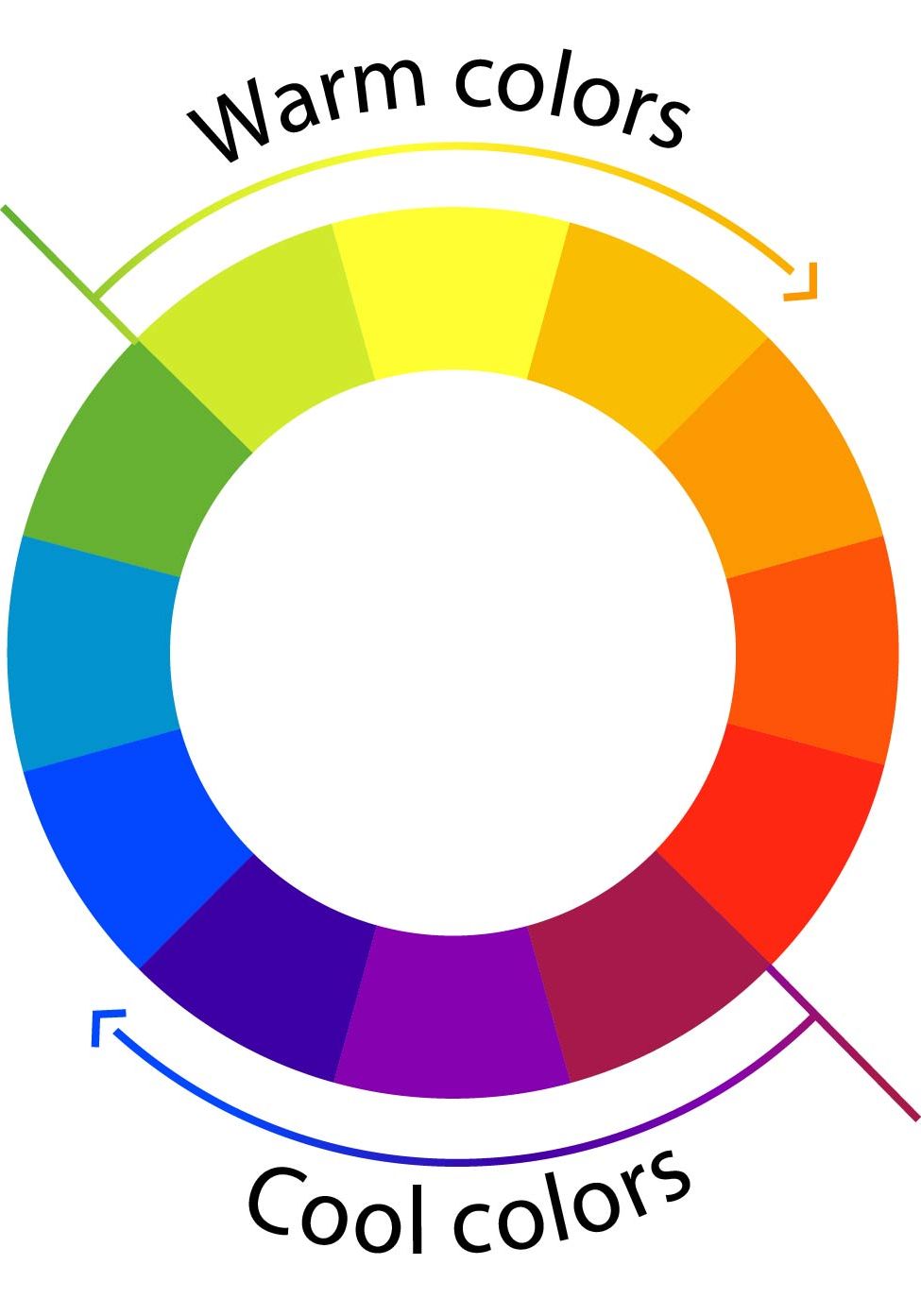 Cool and warm colors on color wheel