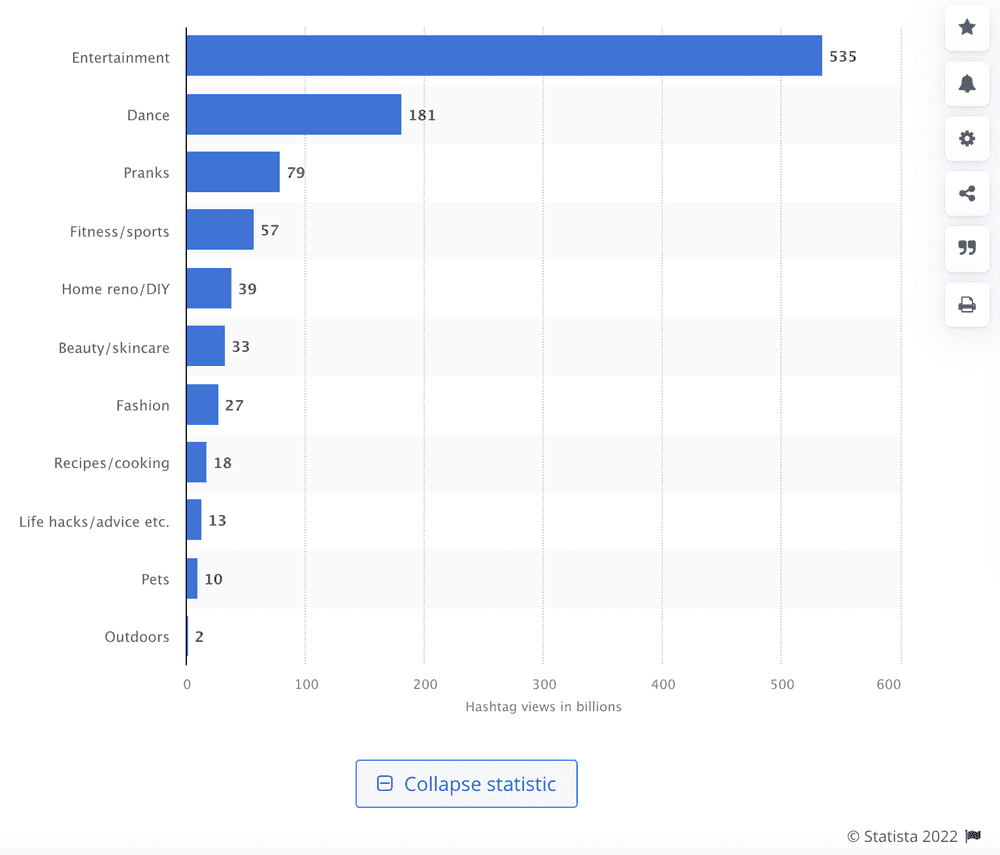 najpopularniejsze kategorie treści w TikTok