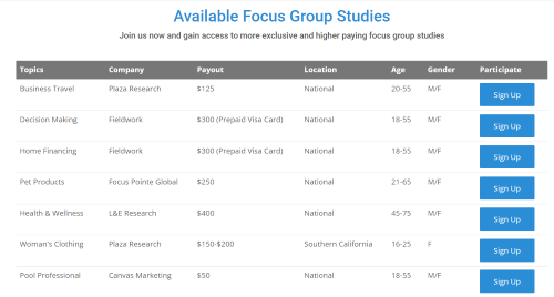 A list of studies currently available on the Apex Focus Group website along with some details about each and a sign-up button.