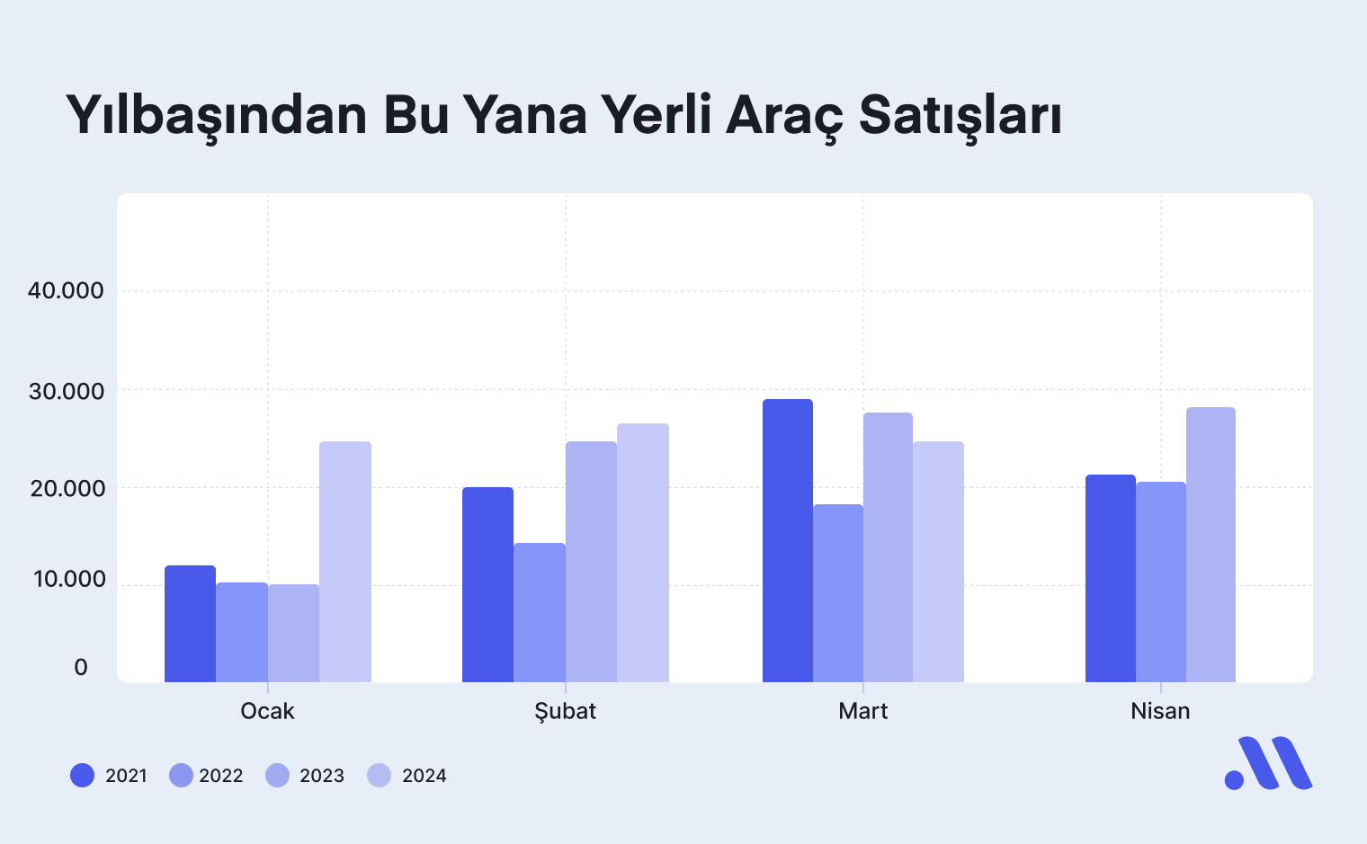 Otomotiv Sektörünün Favori Hisseleri