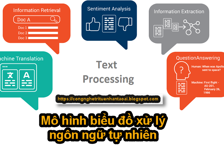 Học Máy và Mô hình biểu đồ: Hiểu Các Mối Quan Hệ Trong Văn Bản, AI Tech Blog