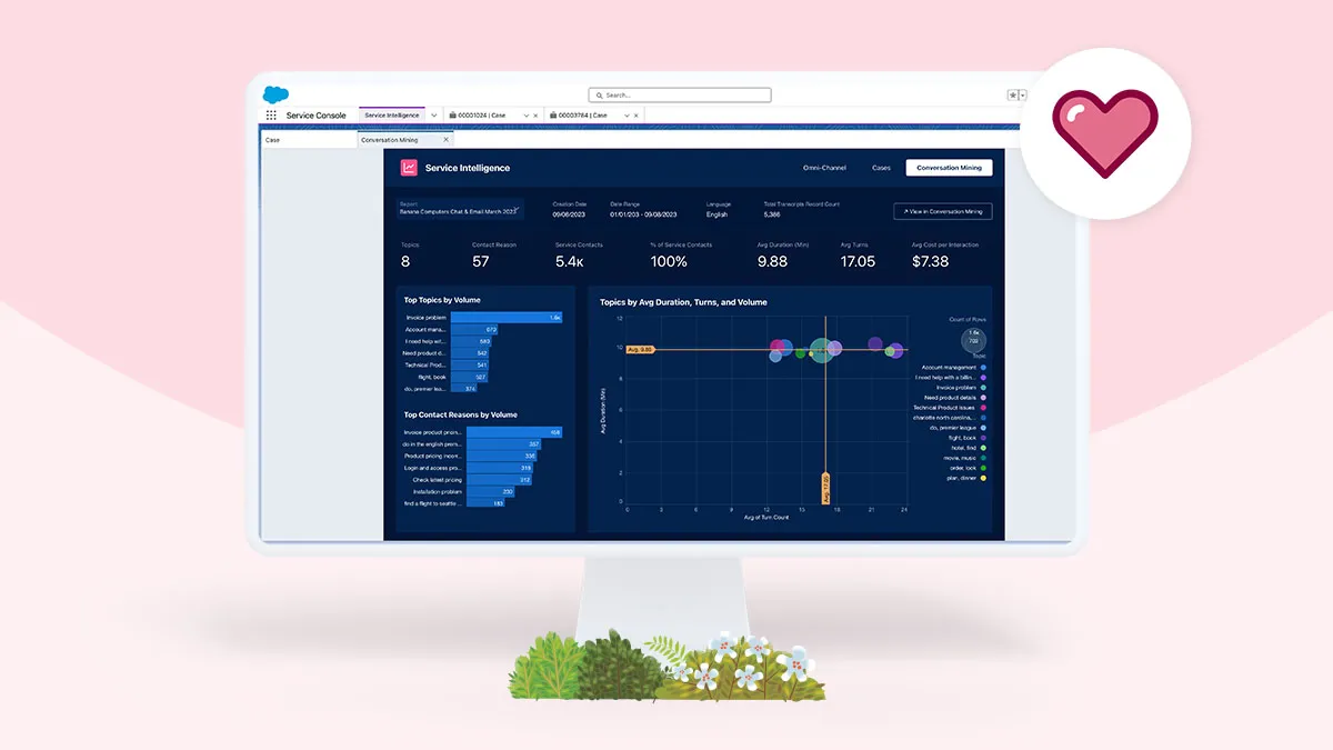 Service Intelligence Dashboard in Service Console