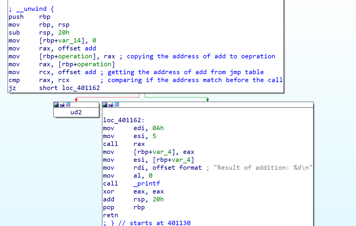 Nostalgic memory - An attempt to understand the evolution of memory corruption mitigations - Part 3