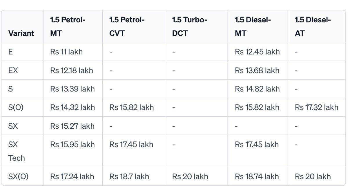 Hyundai Creta 2024 pricing and variants