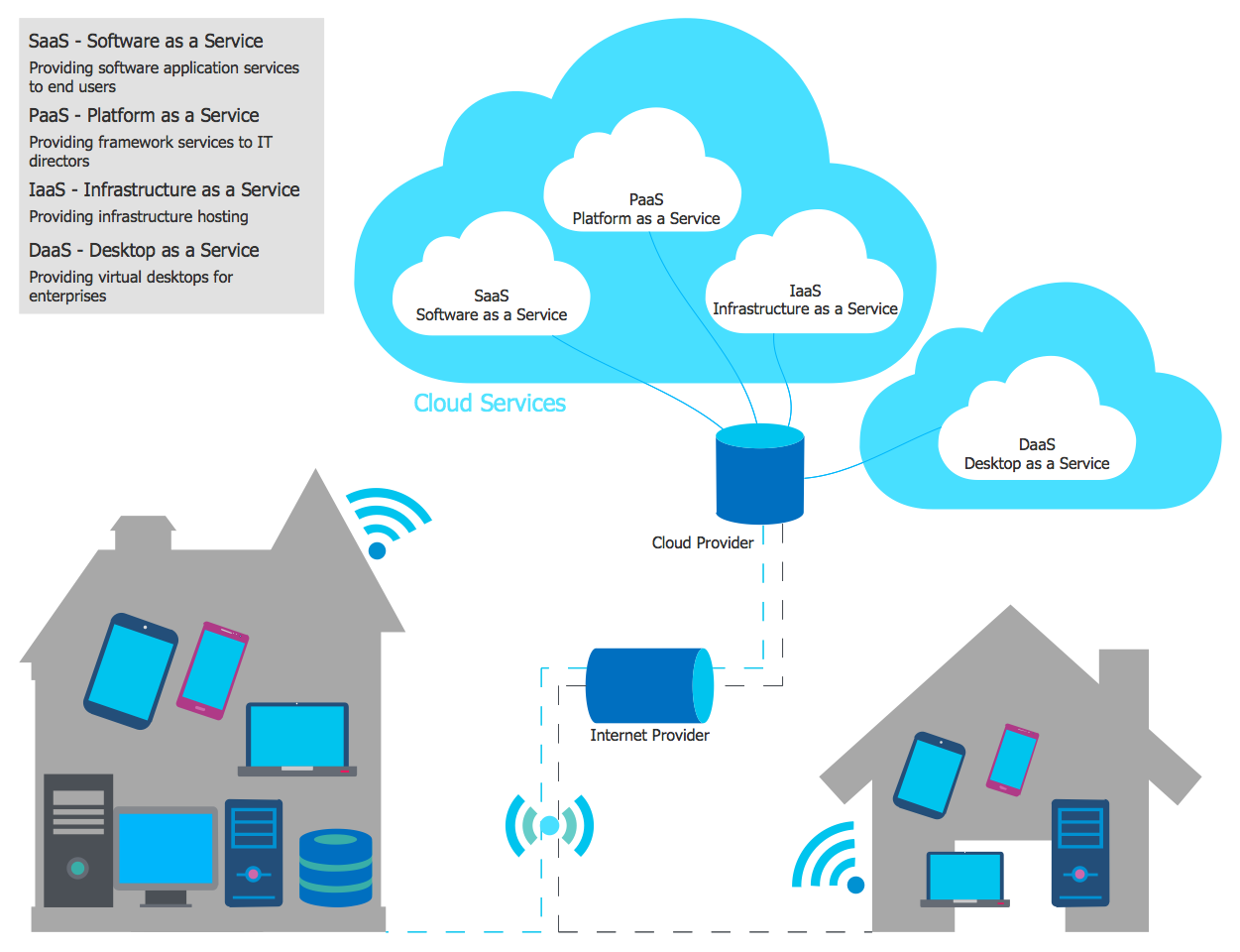 Cloud Computing