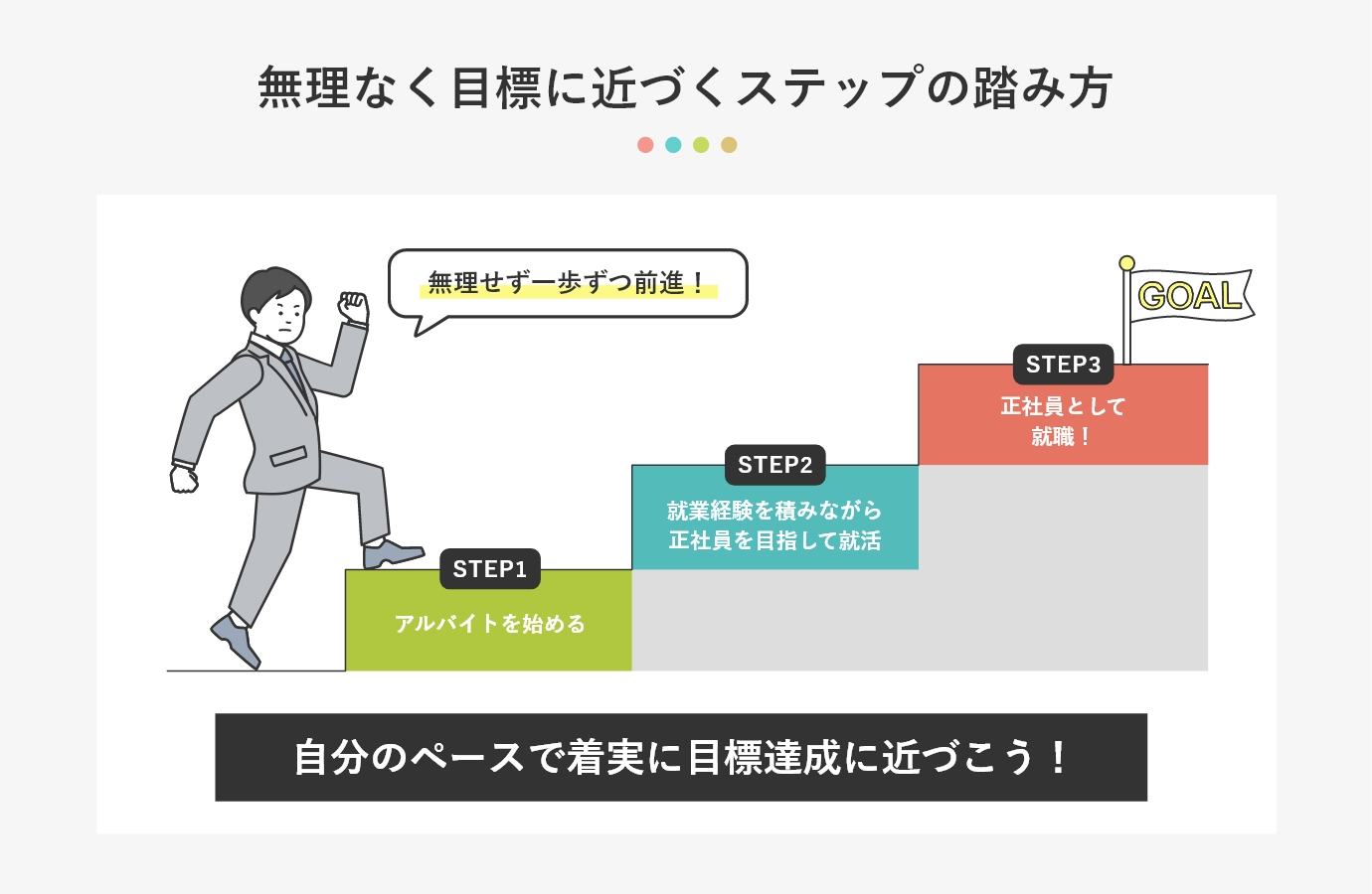 無理なく目標に近づくステップの踏み方