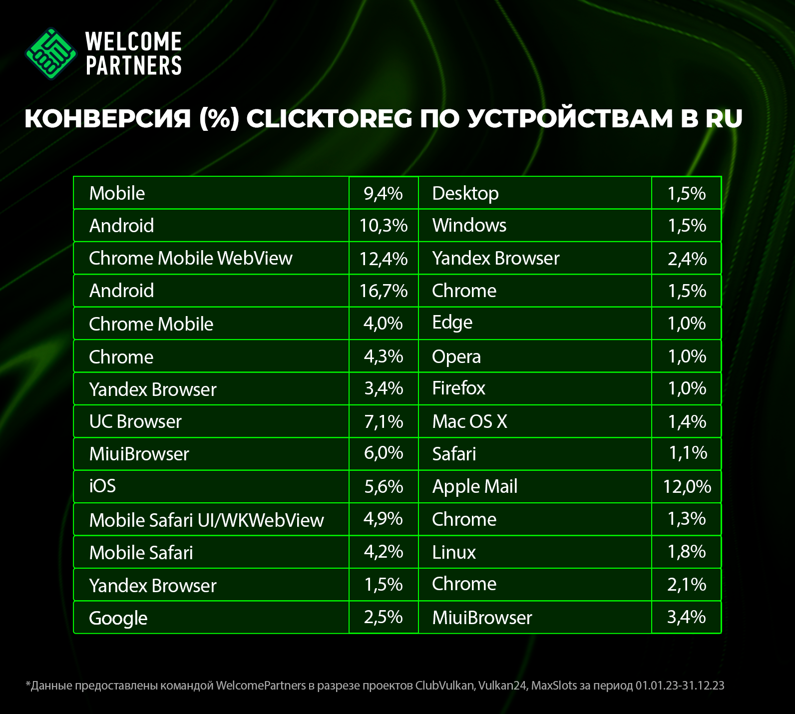 конверсия C2R казино россия