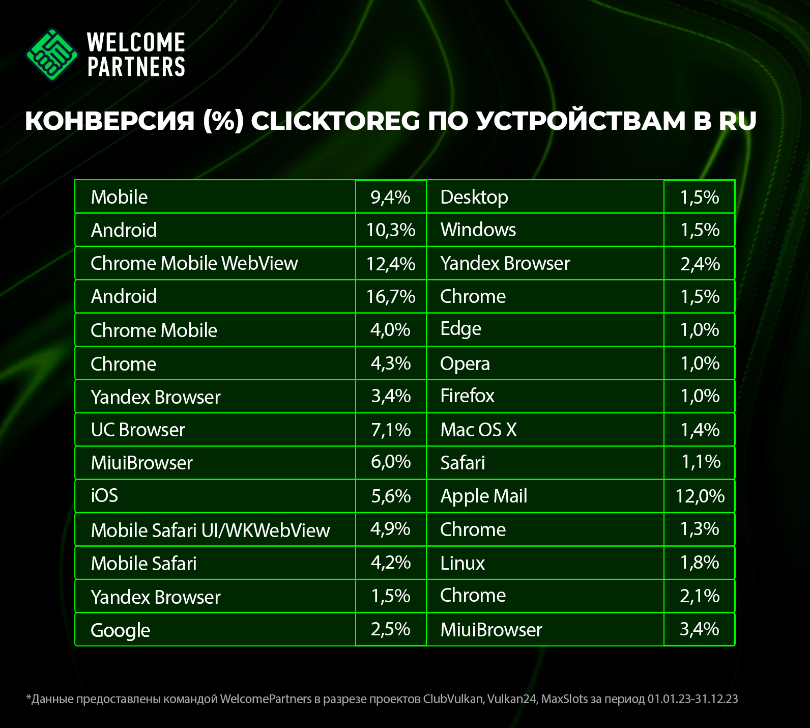 Портрет игрока онлайн казино в СНГ 2023-2024