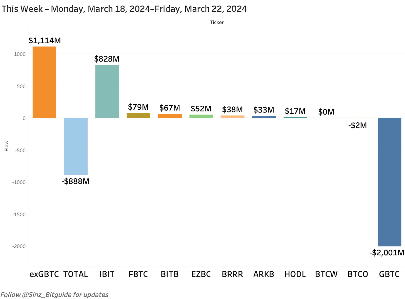 Resumen de los flujos de ETF de bitcoin