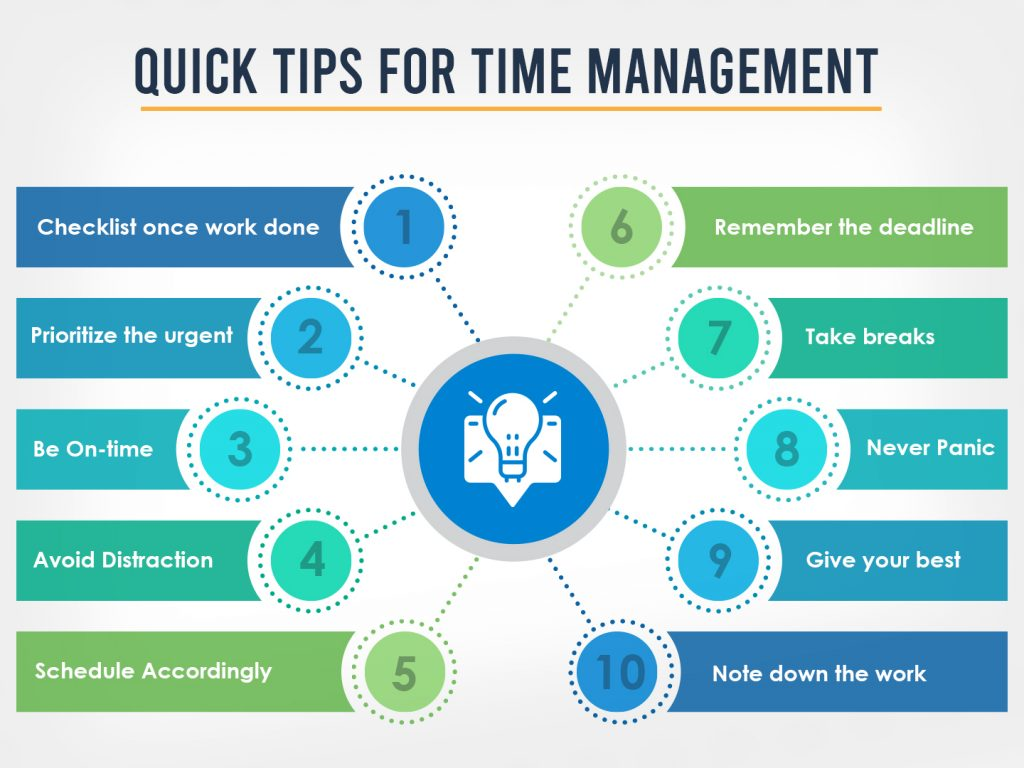 Time Management Chart