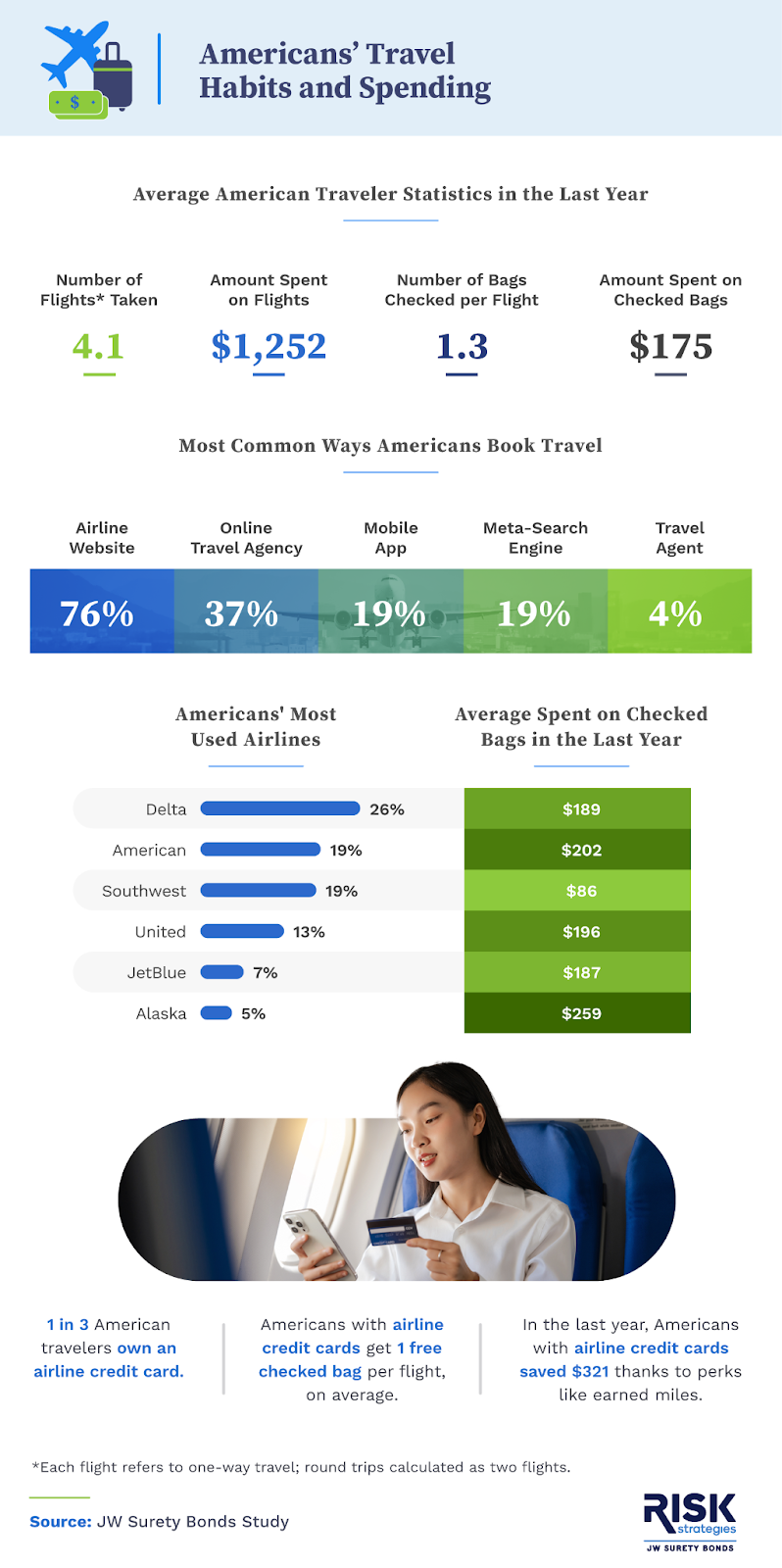 American air baggage fees on sale