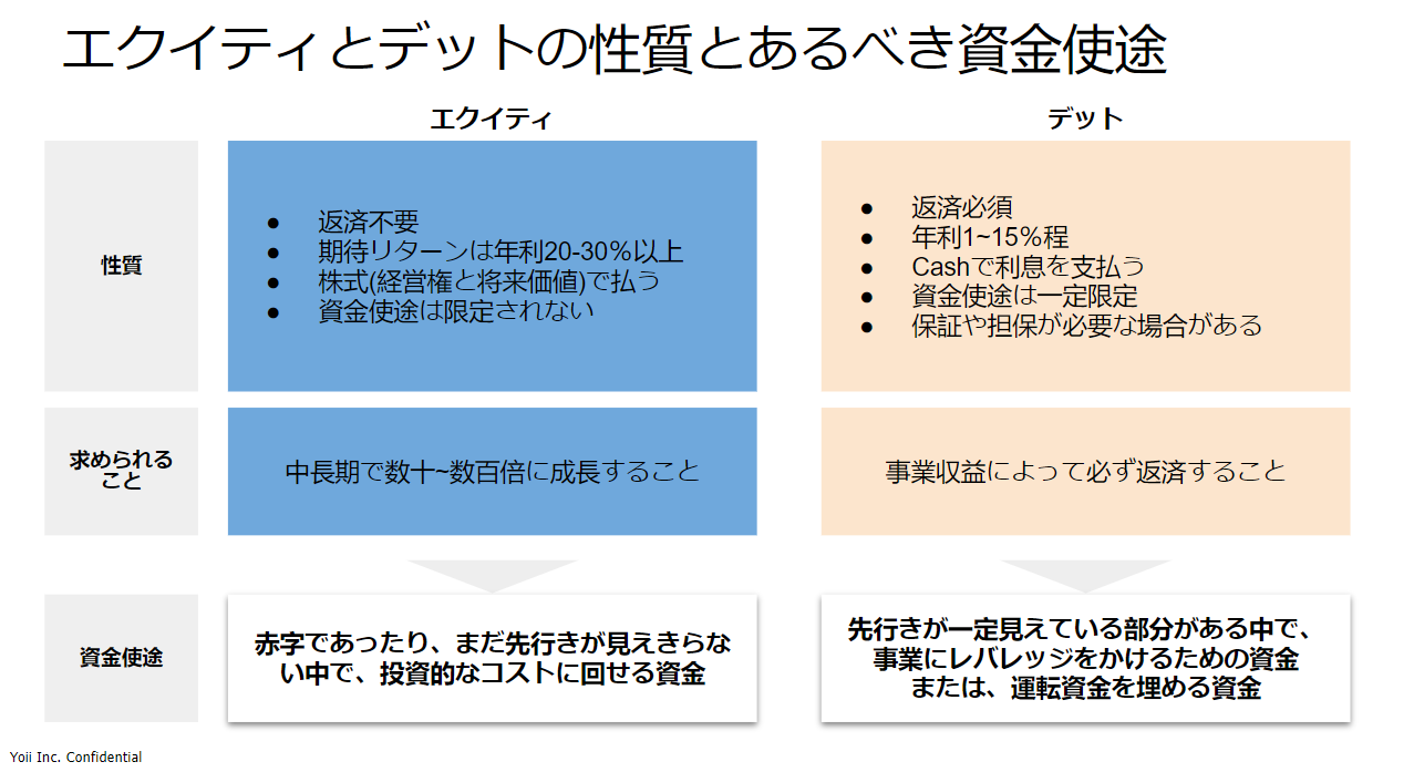 スタートアップ経営者のためのデットファイナンス活用ガイド