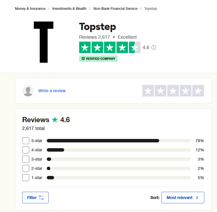 Topstep reviews