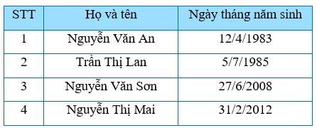 TOP 15 câu Trắc nghiệm Thu thập và phân loại dữ liệu có đáp án - Toán lớp 7 Chân trời sáng tạo (ảnh 1)