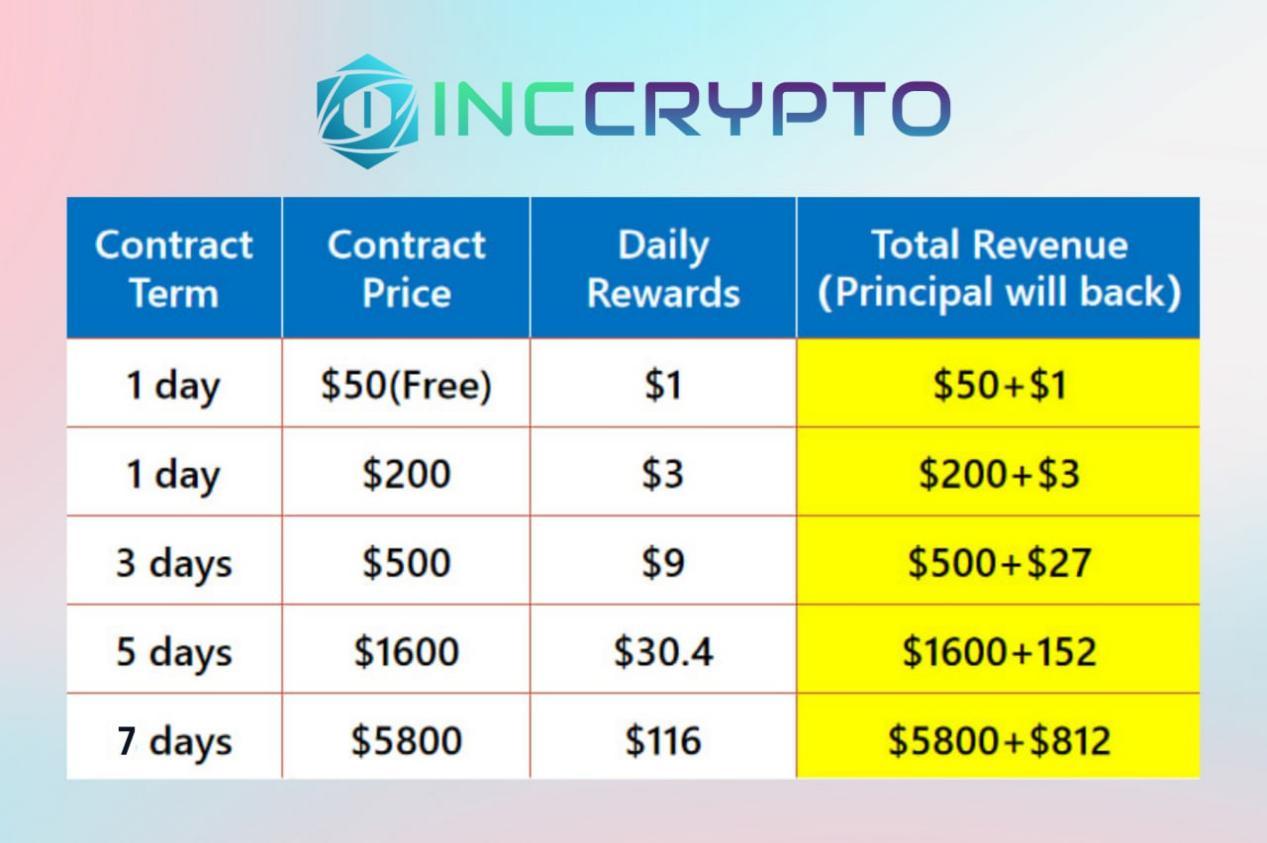 Inccrypto offers contracts