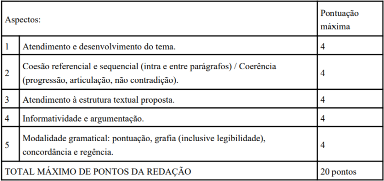 Concurso PMDF: Prepare-se para as Oportunidades na Polícia Militar do Distrito Federal - Detalhes sobre as Vagas, Cronograma e Mais!