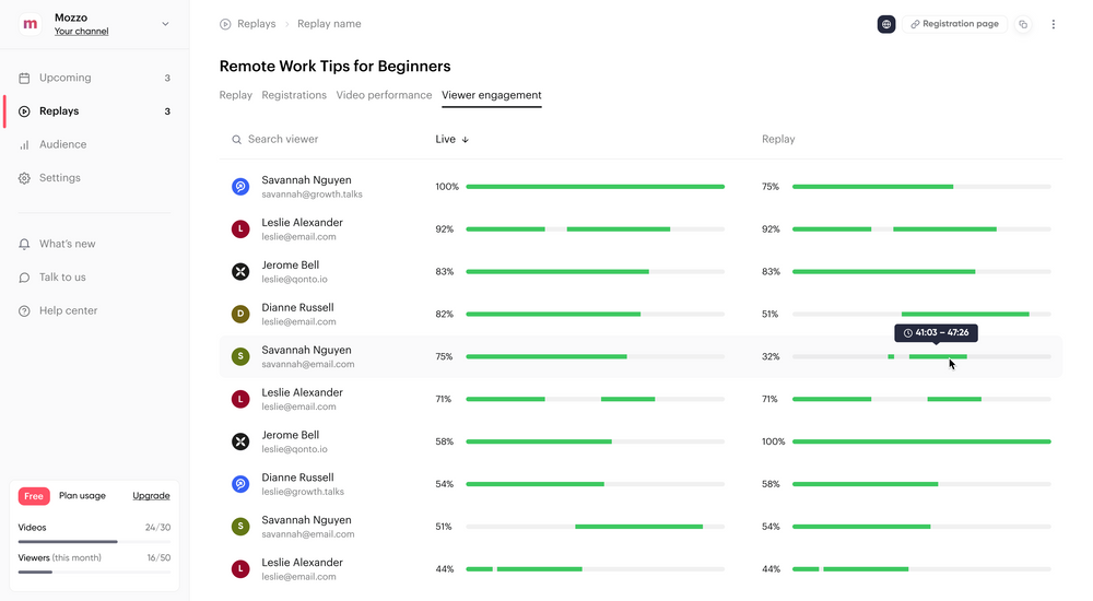 How to Boost Webinar Conversion Rates At Every Stage of the Funnel