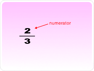 numerator.gif