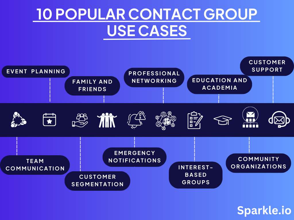 10 Popular Contact Group Use Case