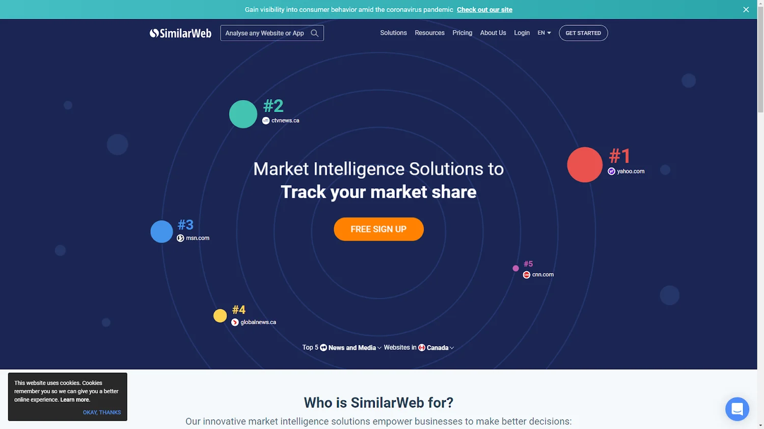 SimilarWeb lý tưởng để theo dõi thị phần của bạn bằng điểm chuẩn, xu hướng và phân tích traffic truy cập