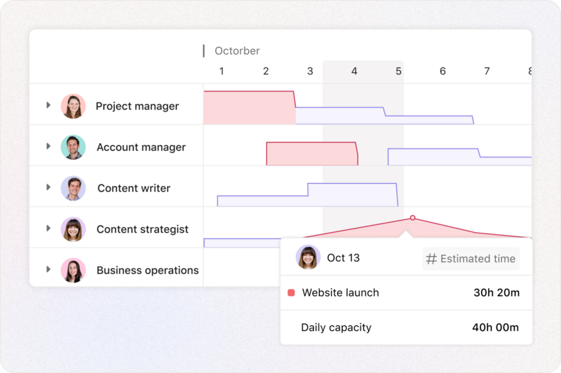 Workload Management for Asana