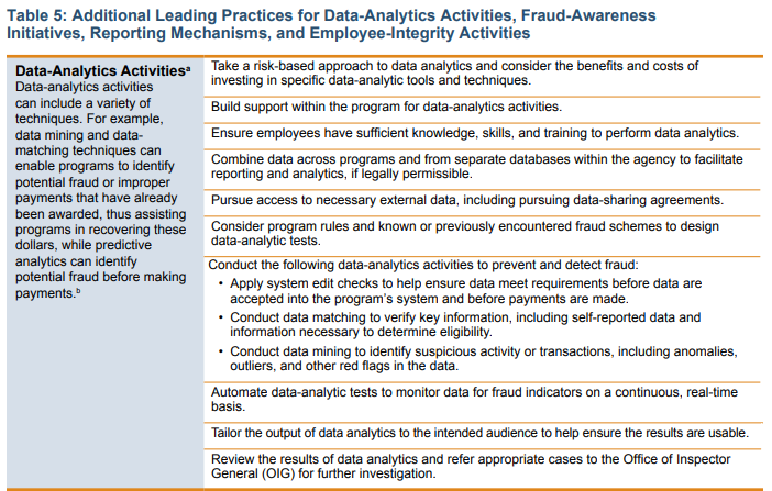 Additional Leading Practices for Data-Analytics Activities