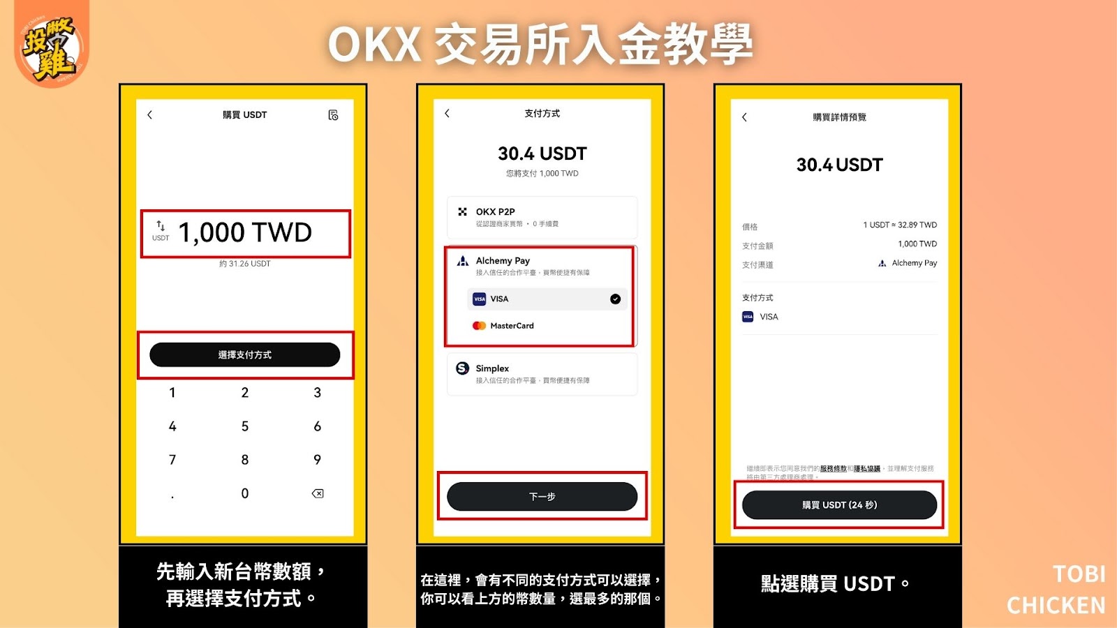 2024最新｜ OKX入金 教學：台幣買比特幣、OKX 交易所怎麼入金