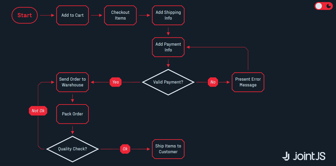 Collection of Diagrams to Use in Your React App for Effective Data ...