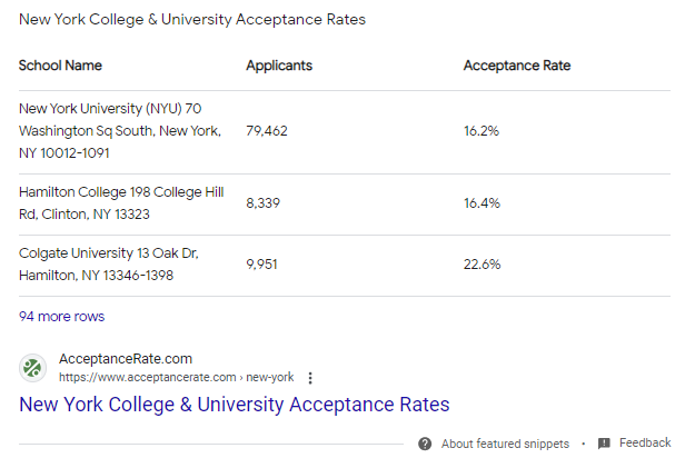 table-style featured snippet example search for college acceptance rates