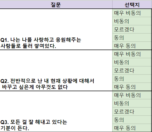 점수 퀴즈 알고리즘 기획 및 제작 방법