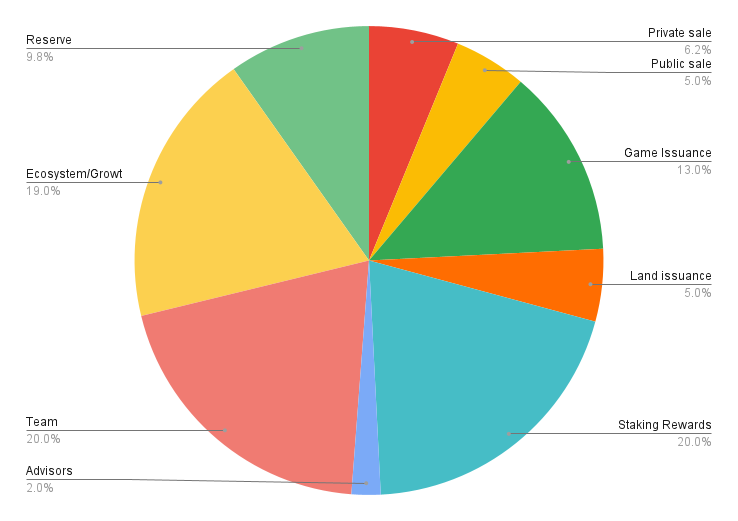 A colorful pie chart with white text

Description automatically generated