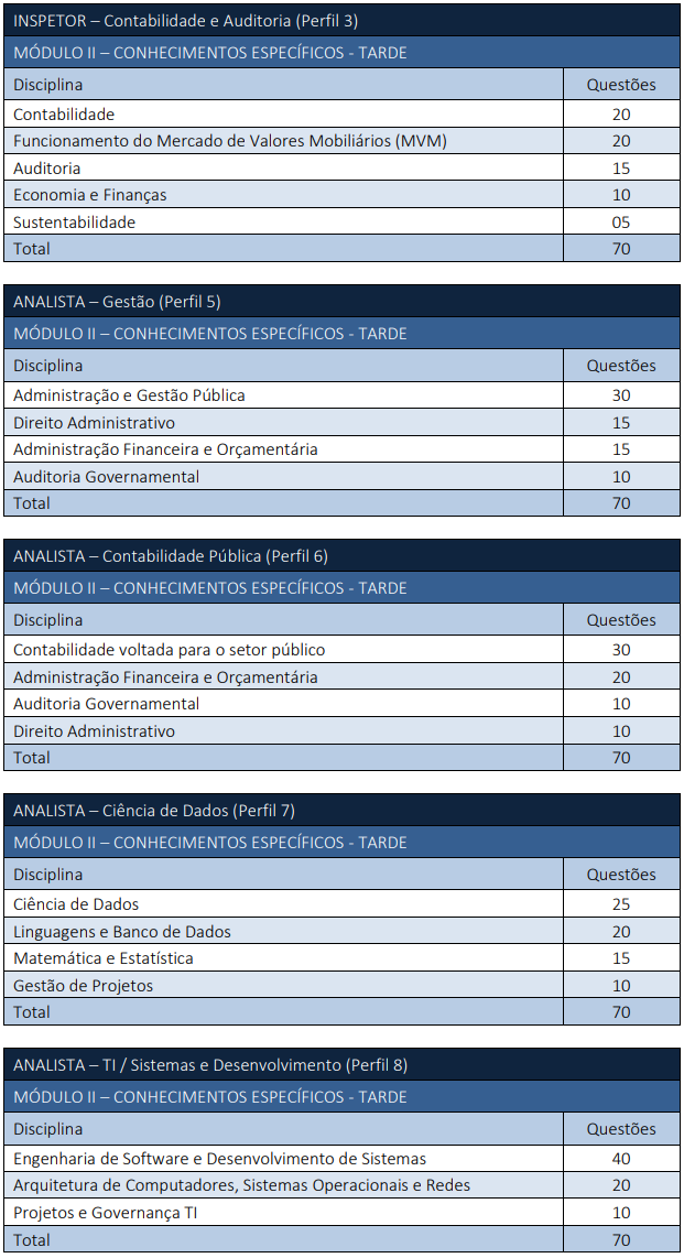 Saiu o edital do concurso CVM 2024 com 60 vagas e remuneração acima de R$ 20 mil! Veja: