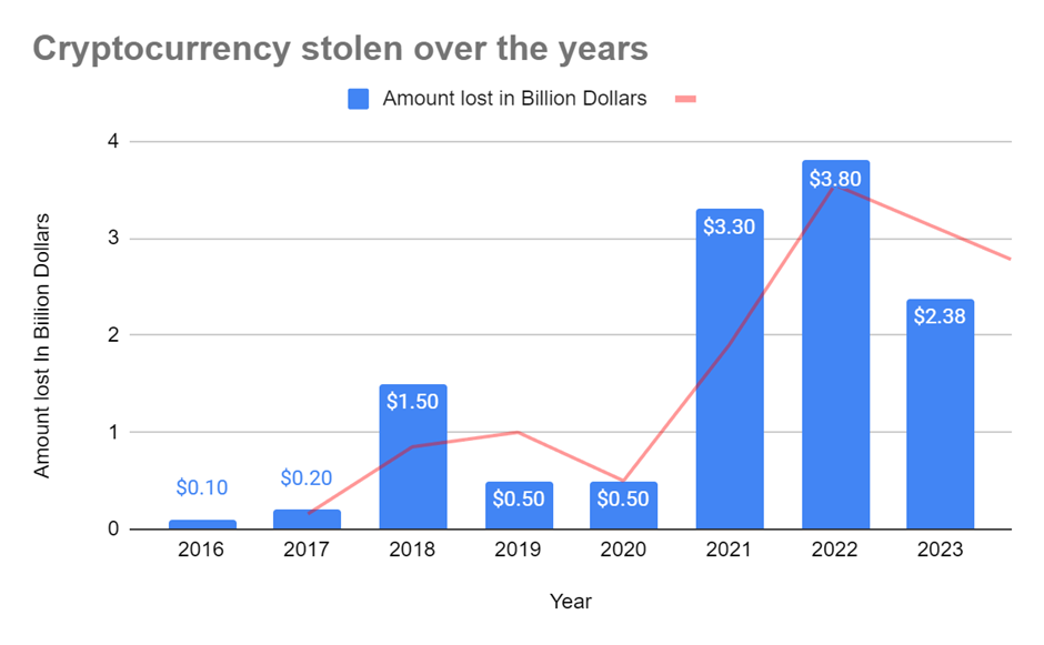 Crypto Hacks 2023: Analyzing Major Security Breaches