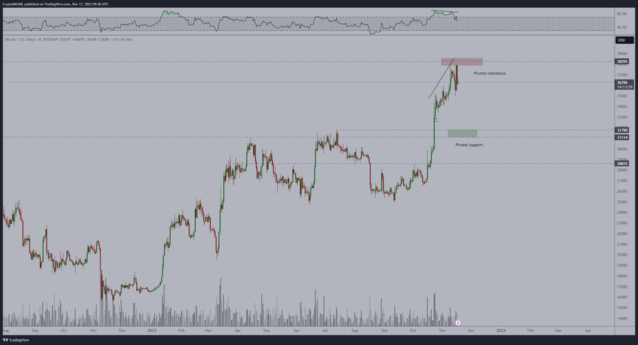 Bitcoin ‘parabolic bull run soon’ as BTC hits crucial resistance zone