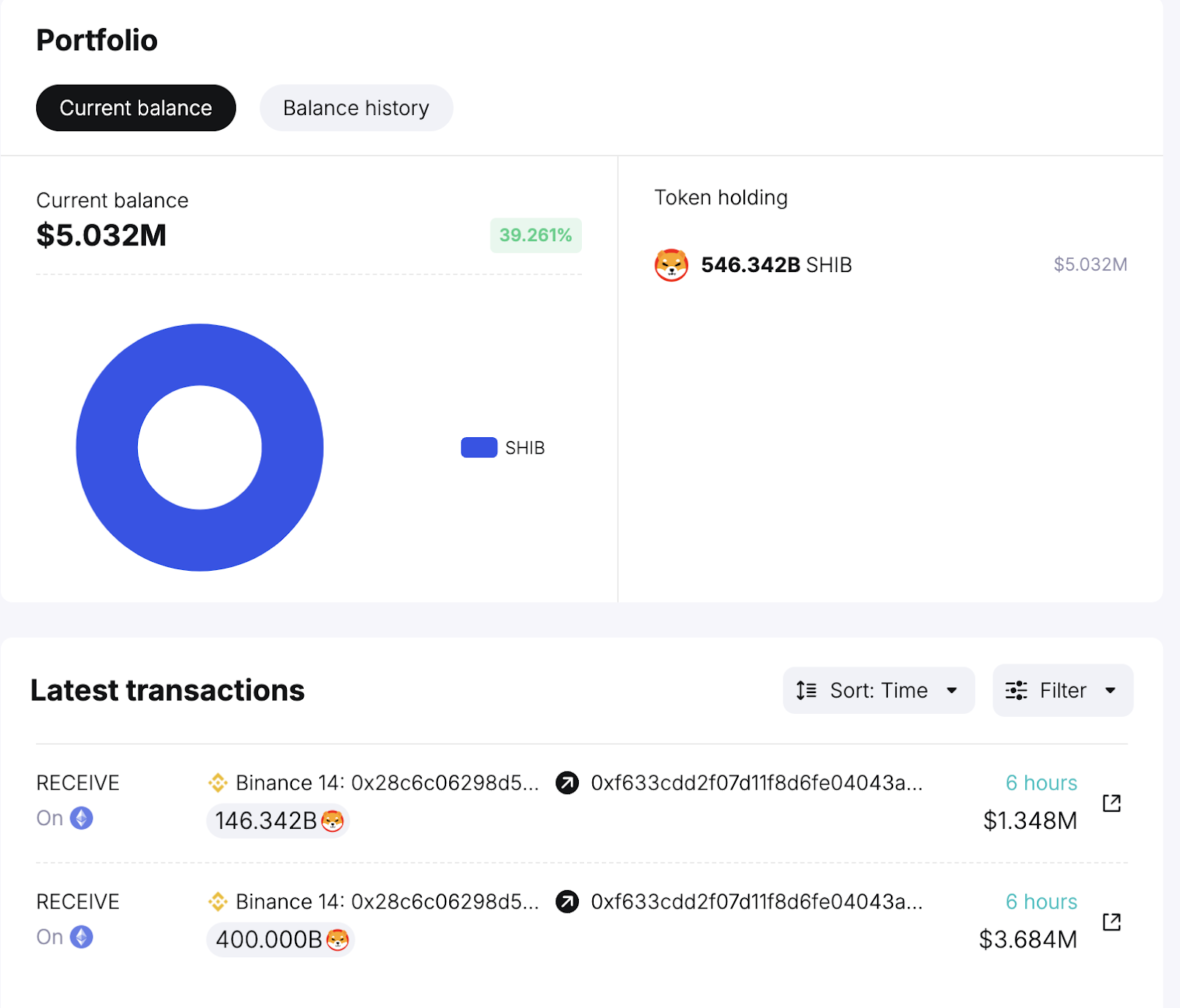 Portfolio delle balene Shiba Inu. Fonte: Spotonchain