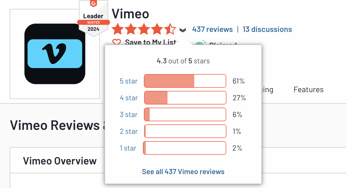 Vimeo G2 ratings