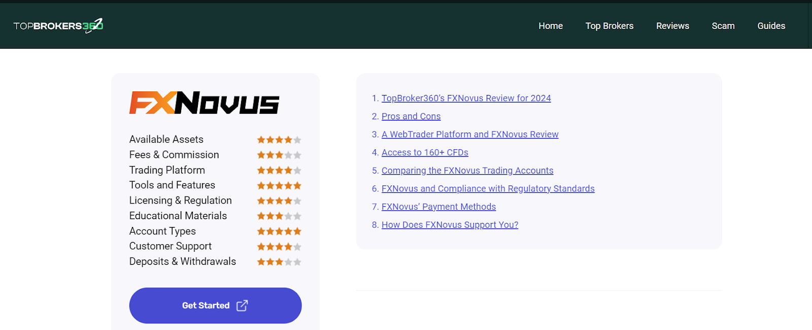 Top Brokers 360 Review of FXNovus
