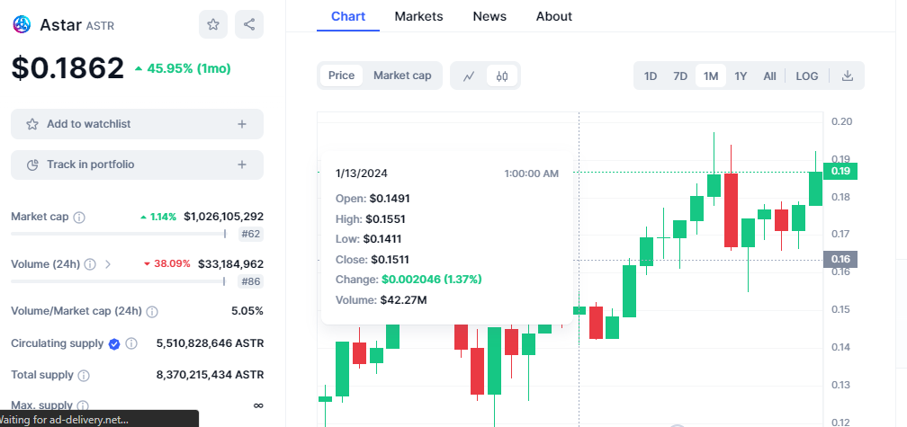 CRYPTONEWSBYTES.COM pHRg-22WIStbGF9DDPZxsjrft2H4SJQvz1QgCUWlN32ofc6d0ZuvU2CAthEGFJZY5dNRYmeeg1O0ClKOTdRdDU4l9ljtI-PDWZMUMHQVsRiM6u9Aj2txgIsrreyTRhInxWqqIEq9-U3IhjB4gvbK4Uw Astar Price Grow By Nearly 100% in a Month. Is Bitcoin Behind This?  